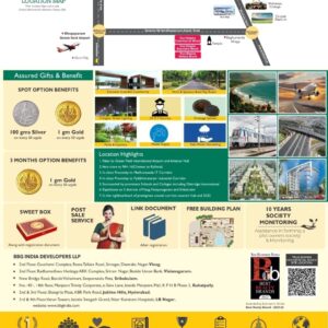 Plots in vizayanagaram, plans, facilities, benefits